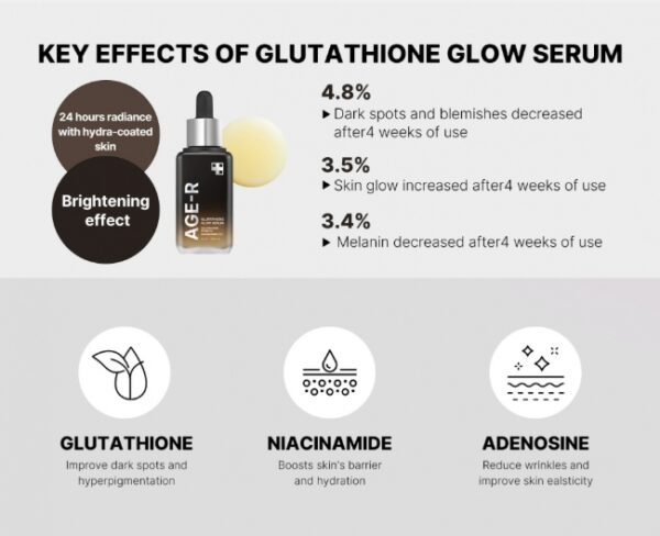 MEDICUBE Age-R Glutathione Glow Serum 30ml (Renewal) - Image 2