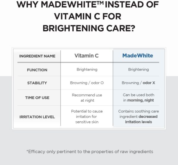 Madagascar Centella Tone Brightening Capsule Ampoule - Image 5